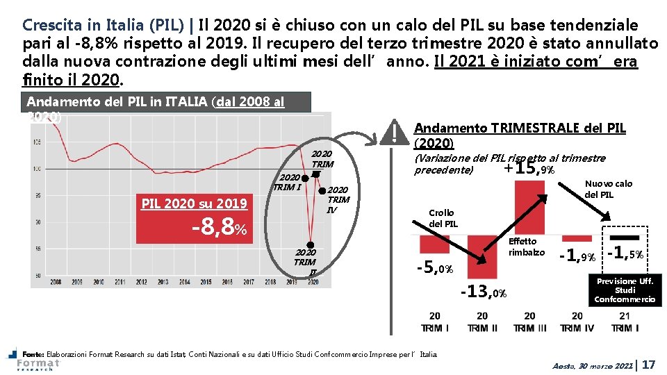 Crescita in Italia (PIL) | Il 2020 si è chiuso con un calo del