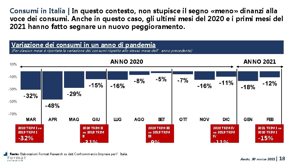 Consumi in Italia | In questo contesto, non stupisce il segno «meno» dinanzi alla