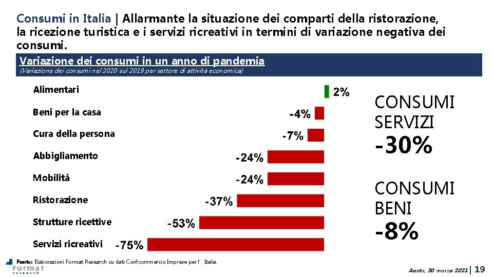 Consumi in Italia | Allarmante la situazione dei comparti della ristorazione, la ricezione turistica