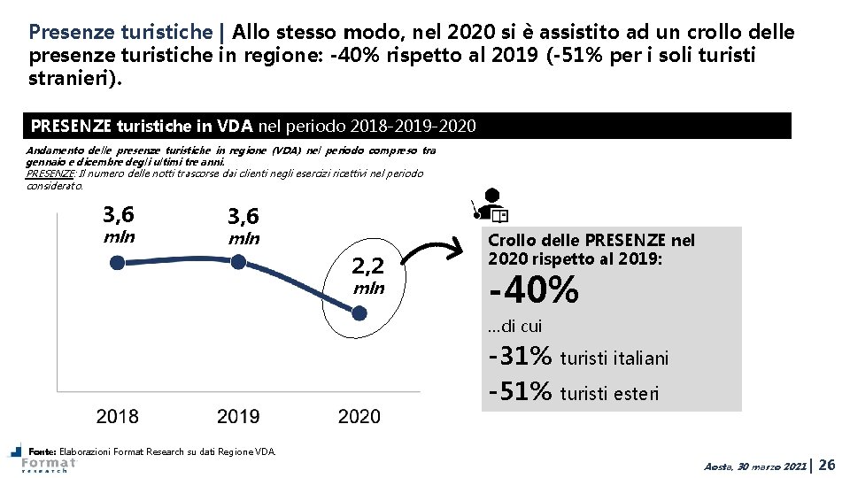 Presenze turistiche | Allo stesso modo, nel 2020 si è assistito ad un crollo