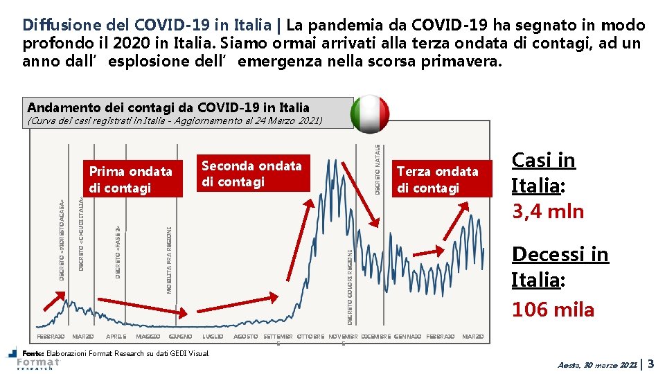 Diffusione del COVID-19 in Italia | La pandemia da COVID-19 ha segnato in modo