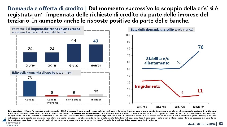 Domanda e offerta di credito | Dal momento successivo lo scoppio della crisi si