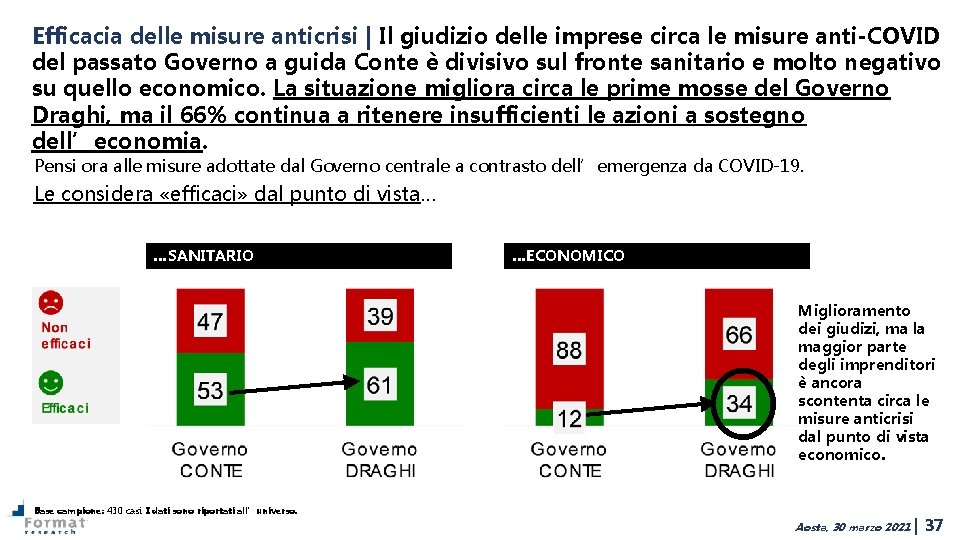 Efficacia delle misure anticrisi | Il giudizio delle imprese circa le misure anti-COVID del