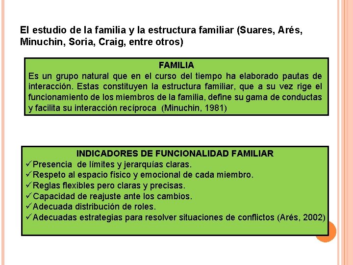 El estudio de la familia y la estructura familiar (Suares, Arés, Minuchin, Soria, Craig,