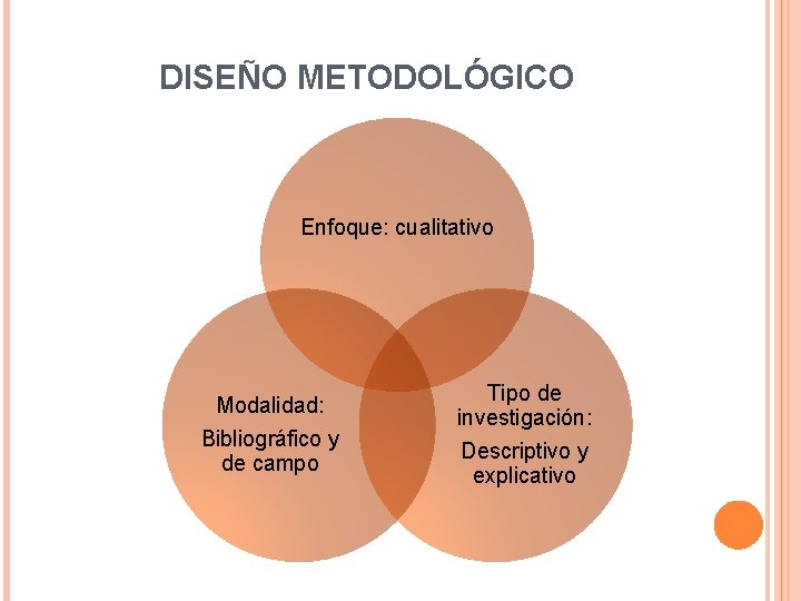 DISEÑO METODOLÓGICO Enfoque: cualitativo Modalidad: Bibliográfico y de campo Tipo de investigación: Descriptivo y