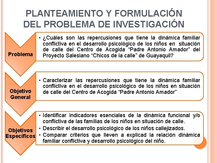 PLANTEAMIENTO Y FORMULACIÓN DEL PROBLEMA DE INVESTIGACIÓN Problema Objetivo General • ¿Cuáles son las