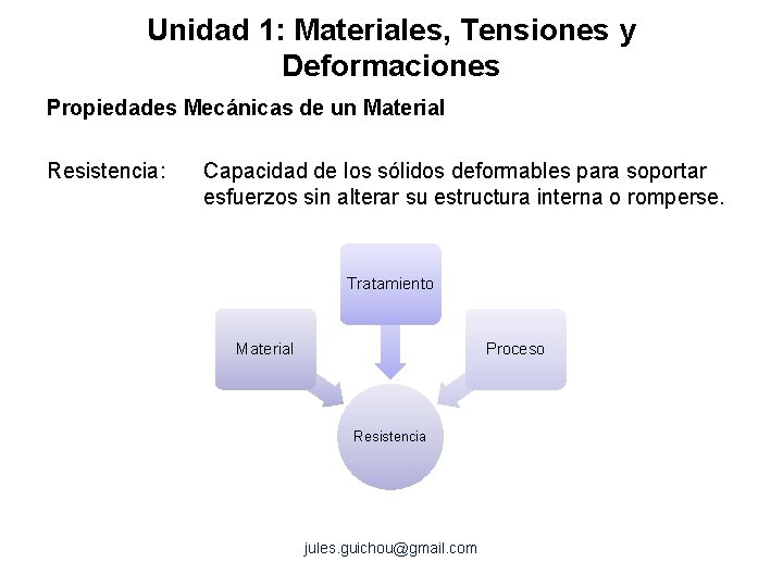 Unidad 1: Materiales, Tensiones y Deformaciones Propiedades Mecánicas de un Material Resistencia: Capacidad de