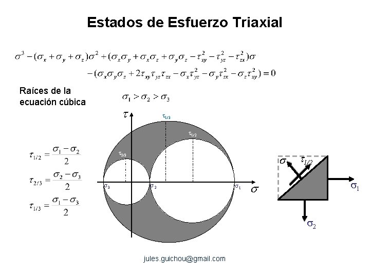 Estados de Esfuerzo Triaxial Raíces de la ecuación cúbica t t 1/3 t 1/2