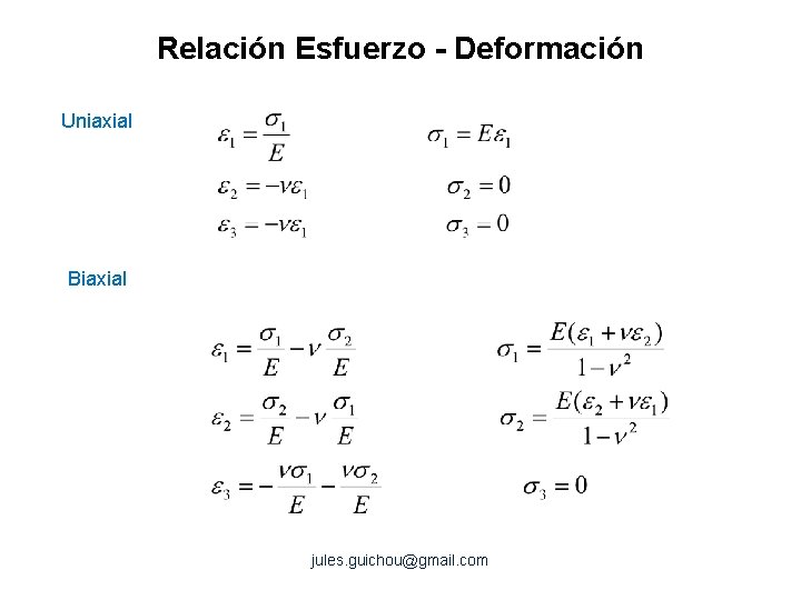 Relación Esfuerzo - Deformación Uniaxial Biaxial jules. guichou@gmail. com 