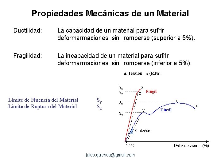 Propiedades Mecánicas de un Material Ductilidad: La capacidad de un material para sufrir deformarmaciones