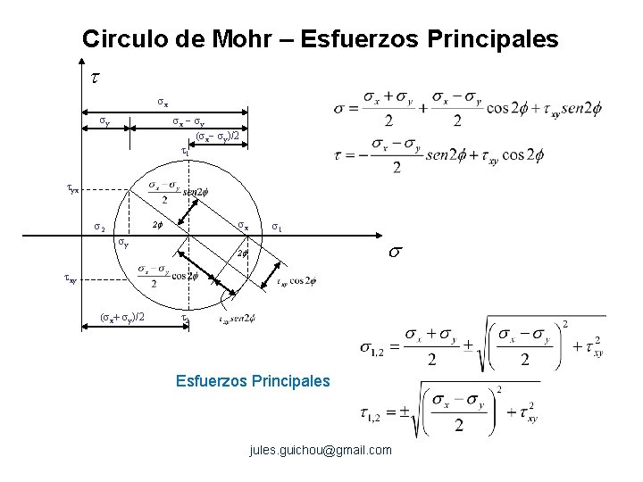 Circulo de Mohr – Esfuerzos Principales t sx sy sx - s y (sx-