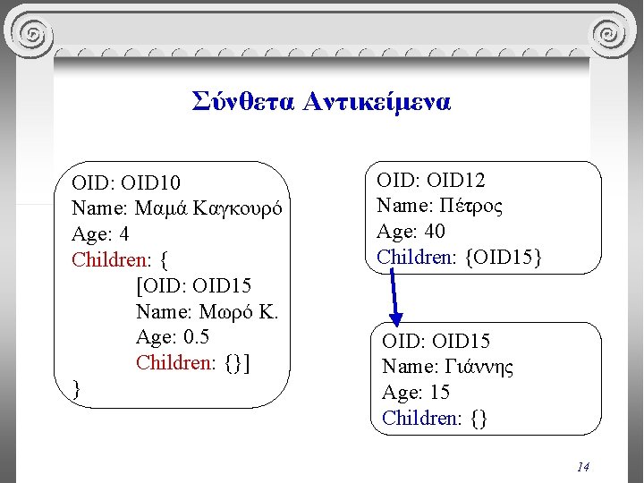 Σύνθετα Αντικείμενα OID: OID 10 Name: Μαμά Καγκουρό Age: 4 Children: { [OID: OID