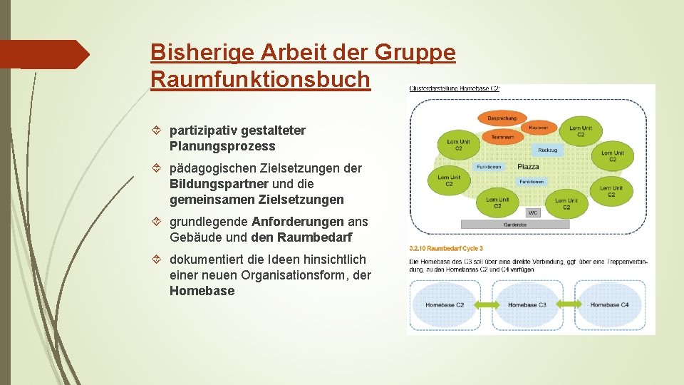 Bisherige Arbeit der Gruppe Raumfunktionsbuch partizipativ gestalteter Planungsprozess pädagogischen Zielsetzungen der Bildungspartner und die