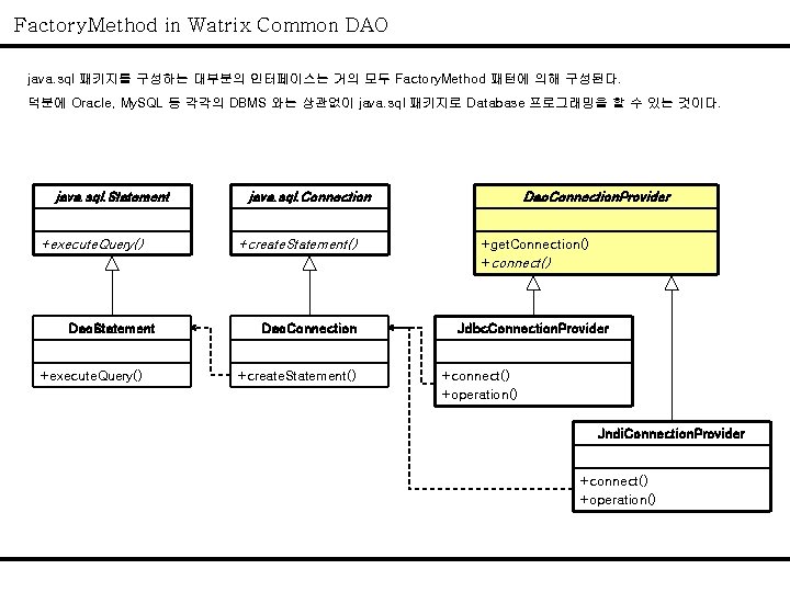 Factory. Method in Watrix Common DAO java. sql 패키지를 구성하는 대부분의 인터페이스는 거의 모두