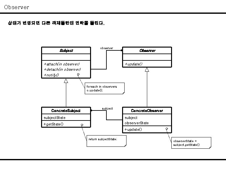 Observer 상태가 변경되면 다른 객체들한테 연락을 돌린다. Subject observer +attach(in observer) +detach(in observer) +notify()