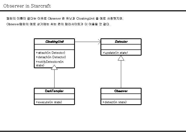 Observer in Starcraft 패턴의 이름이 같다는 이유로 Observer 란 유닛과 Cloaking. Unit 을 예로