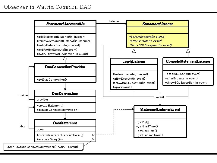 Observer in Watrix Common DAO Statement. Listenerable +add. Statement. Listener(in listener) +remove. Statement. Listener(in