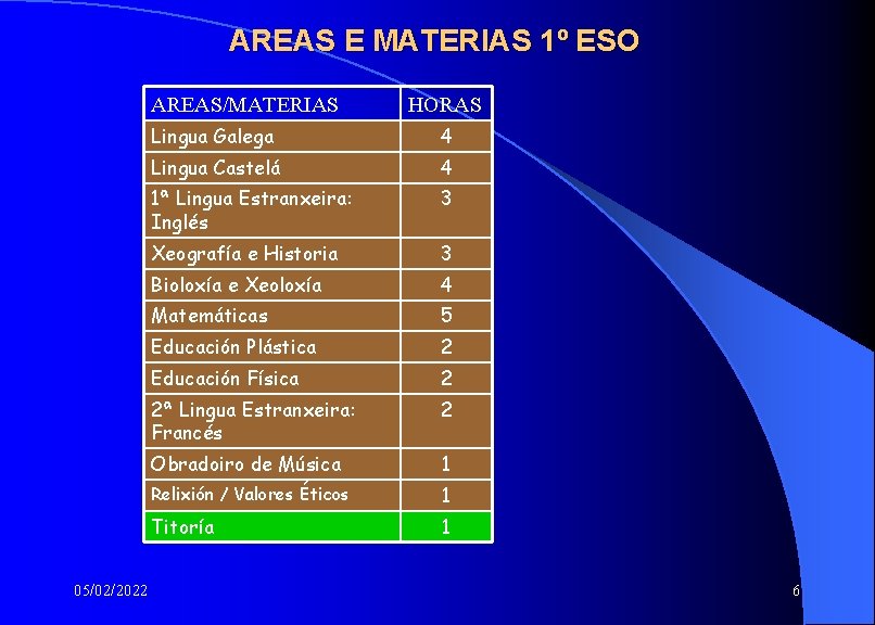 AREAS E MATERIAS 1º ESO AREAS/MATERIAS 05/02/2022 HORAS Lingua Galega 4 Lingua Castelá 4