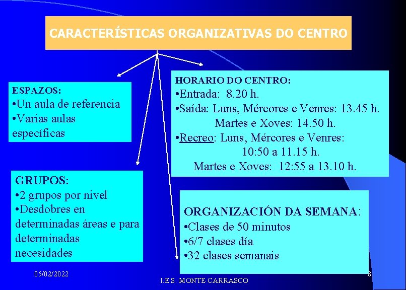 CARACTERÍSTICAS ORGANIZATIVAS DO CENTRO ESPAZOS: • Un aula de referencia • Varias aulas específicas