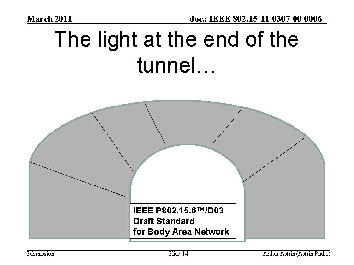 March 2011 doc. : IEEE 802. 15 -11 -0307 -00 -0006 The light at