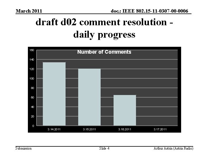 March 2011 doc. : IEEE 802. 15 -11 -0307 -00 -0006 draft d 02