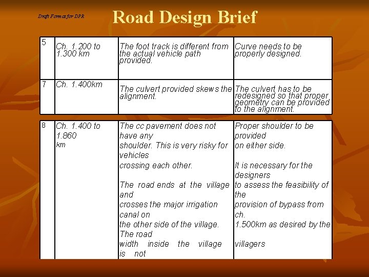 ~ Draft Format for DPR 5 Ch. 1. 200 to 1. 300 km 7