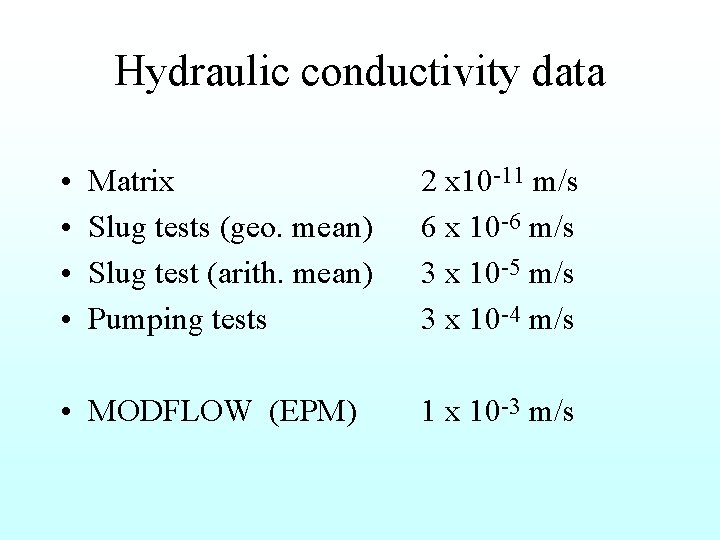 Hydraulic conductivity data • • Matrix Slug tests (geo. mean) Slug test (arith. mean)