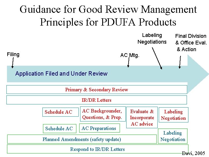 Guidance for Good Review Management Principles for PDUFA Products Labeling Negotiations Filing Final Division