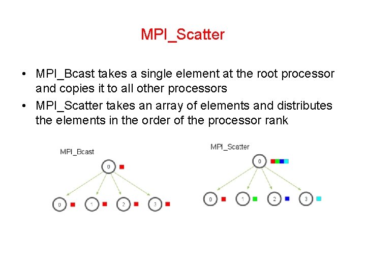 MPI_Scatter • MPI_Bcast takes a single element at the root processor and copies it