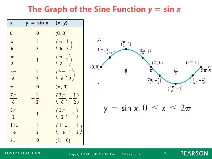 Sinπ Chapter 5 Trigonometric Functions 5 6 Graphs of