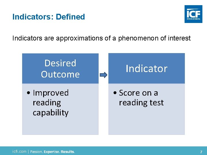 Inductive Indicators Developing Indicators for Environmental and Policy Change Initiatives