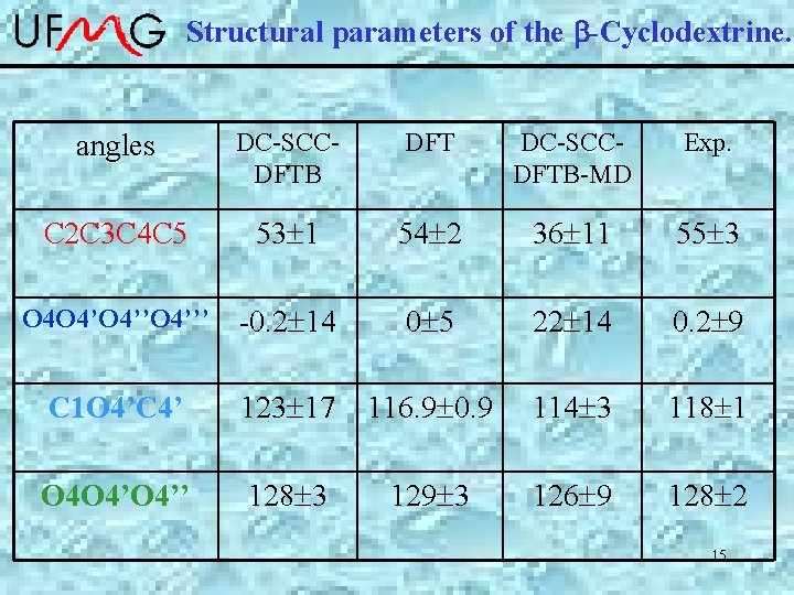 Structural parameters of the b-Cyclodextrine. angles DC-SCCDFTB DFT DC-SCCDFTB-MD Exp. C 2 C 3