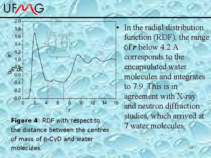 Figure 4. RDF with respect to the distance between the centres • In the