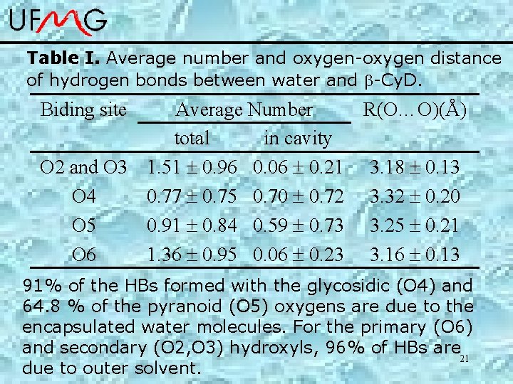 Table I. Average number and oxygen-oxygen distance of hydrogen bonds between water and -Cy.