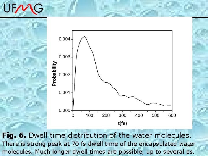 Fig. 6. Dwell time distribution of the water molecules. There is strong peak at