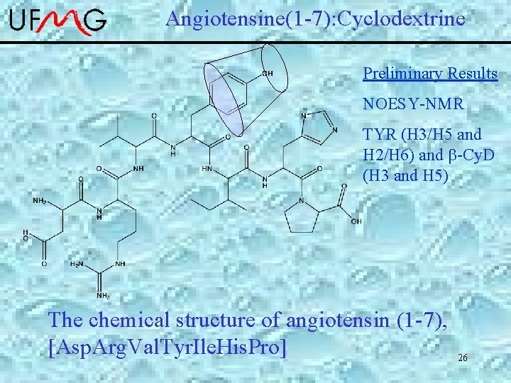 Angiotensine(1 -7): Cyclodextrine Preliminary Results NOESY-NMR TYR (H 3/H 5 and H 2/H 6)
