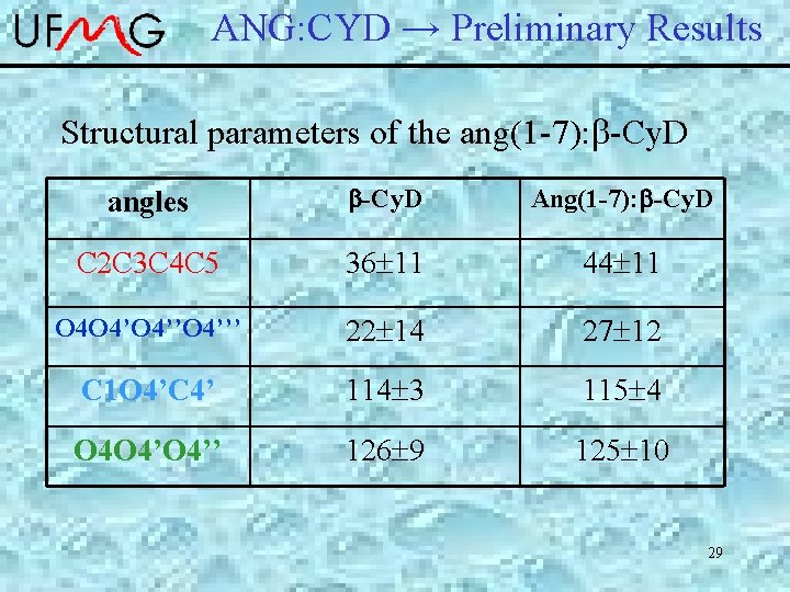 ANG: CYD → Preliminary Results Structural parameters of the ang(1 -7): -Cy. D angles