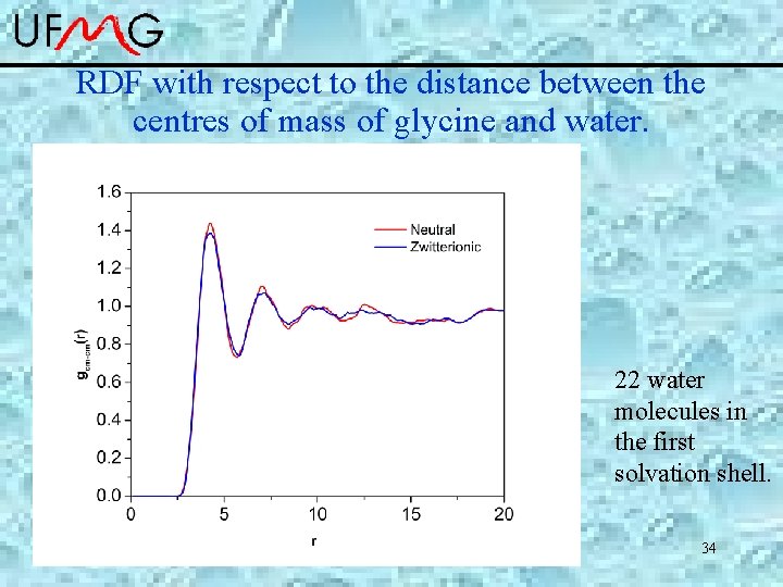 RDF with respect to the distance between the centres of mass of glycine and