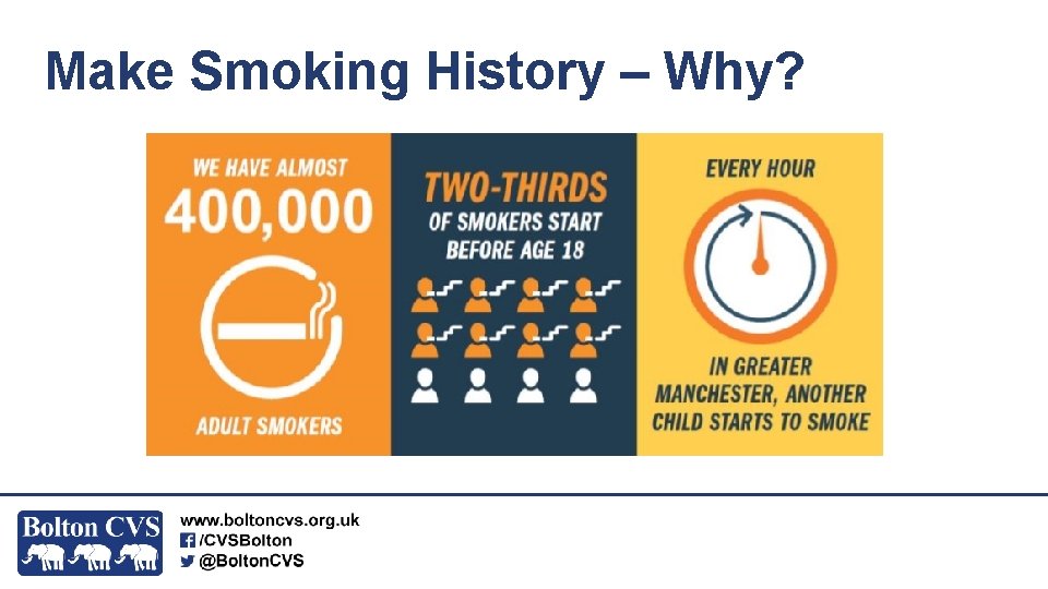 Make Smoking History – Why? 