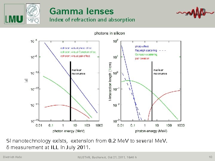 Gamma lenses Index of refraction and absorption nuclear resonance Si nanotechnology exists, extension from