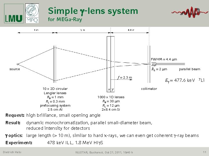 Simple g-lens system for MEGa-Ray FWHM = 4. 4 mm xy RL = 2