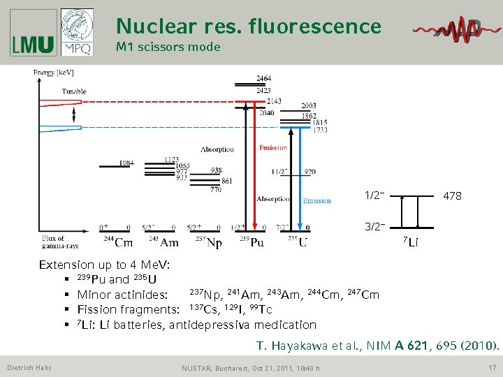 Nuclear res. fluorescence M 1 scissors mode 1/2– 478 3/2– 7 Li Extension up