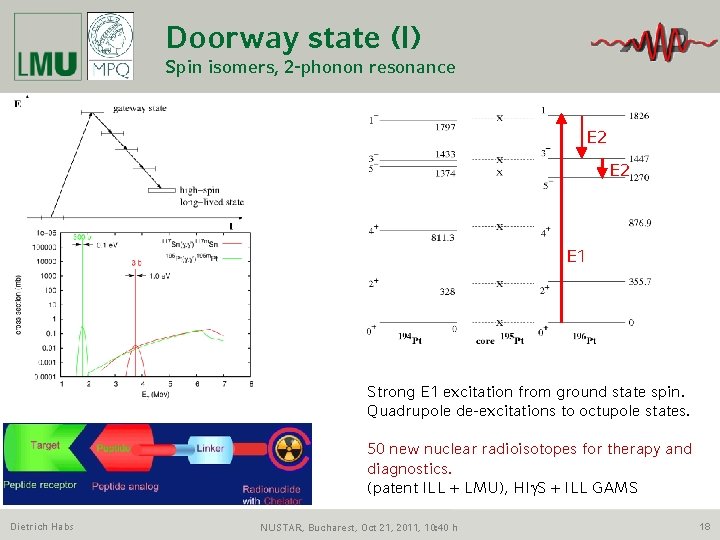 Doorway state (I) Spin isomers, 2 -phonon resonance E 2 E 1 Strong E