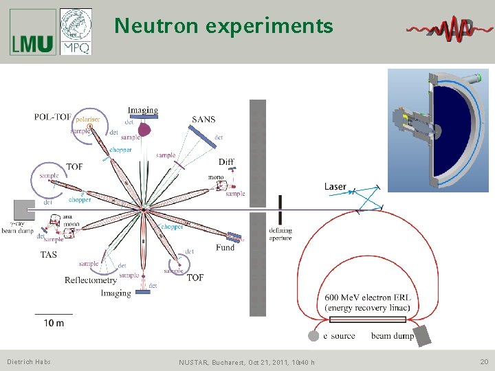 Neutron experiments Dietrich Habs NUSTAR, Bucharest, Oct 21, 2011, 10: 40 h 20 