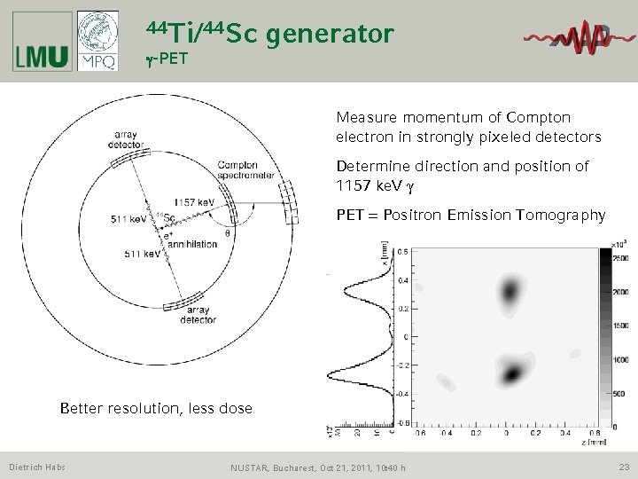 44 Ti/44 Sc g-PET generator Measure momentum of Compton electron in strongly pixeled detectors