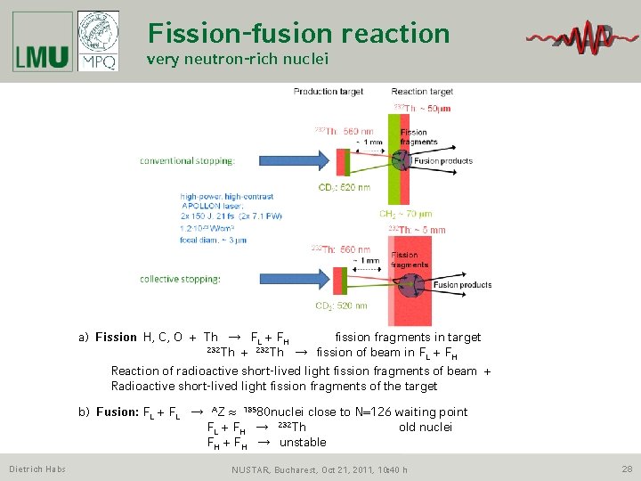 Fission-fusion reaction very neutron-rich nuclei a) Fission H, C, O + Th → FL