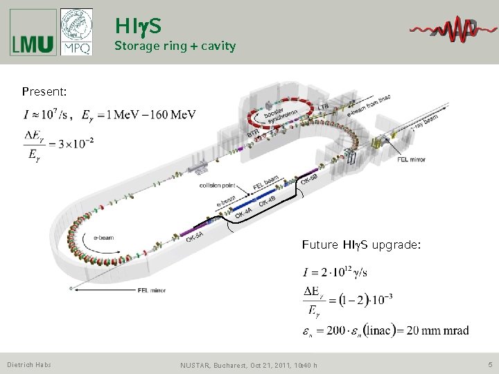 HIg. S Storage ring + cavity Present: Future HIg. S upgrade: Dietrich Habs NUSTAR,