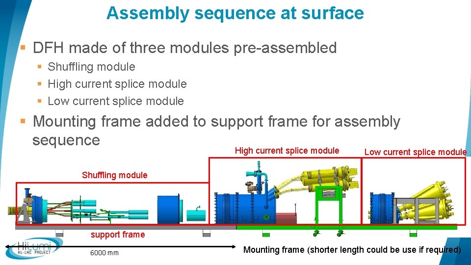 Assembly sequence at surface § DFH made of three modules pre-assembled § Shuffling module
