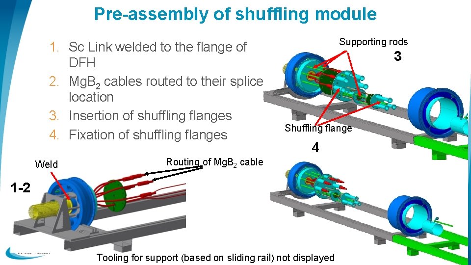 Pre-assembly of shuffling module 1. Sc Link welded to the flange of DFH 2.