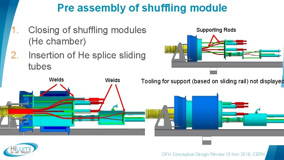 Pre assembly of shuffling module 1. Closing of shuffling modules (He chamber) 2. Insertion